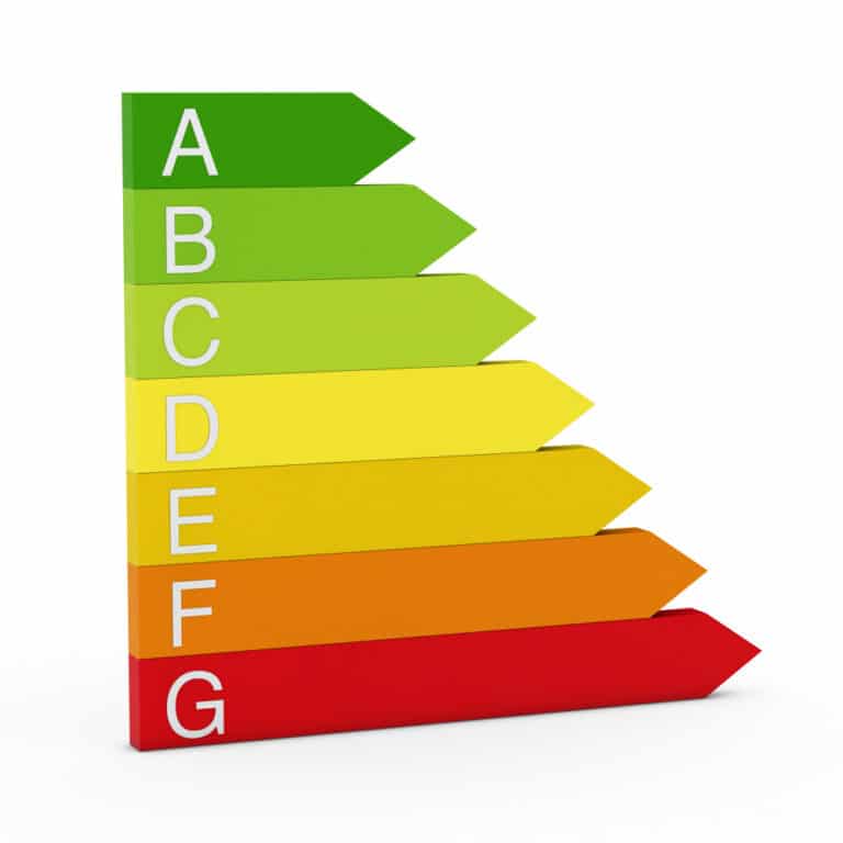 Ab 2023 Stufenmodell Für CO2-Abgabe | HVS